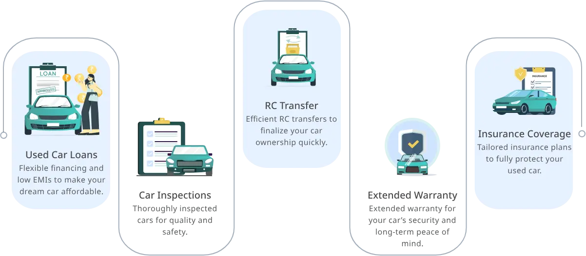 connect-with-best-dealer-in-your-area