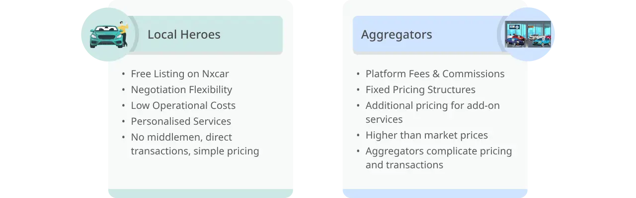 our-dealers-attributes our-dealers-attributes